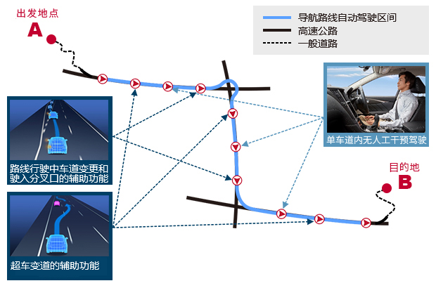 日產(chǎn)汽車駕駛輔助系統(tǒng)